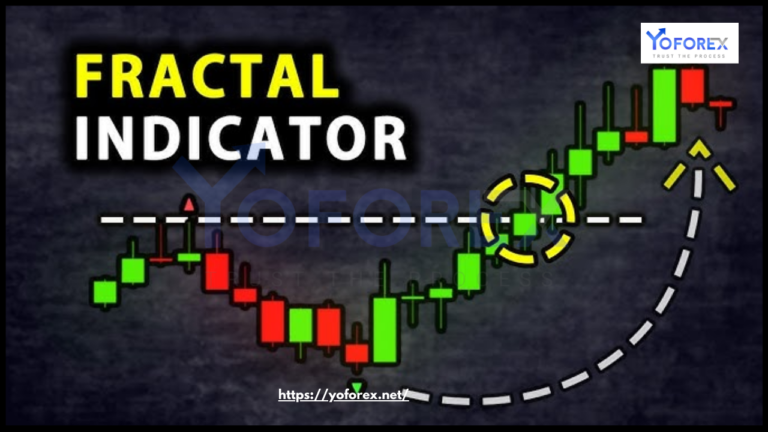 Forex Trading